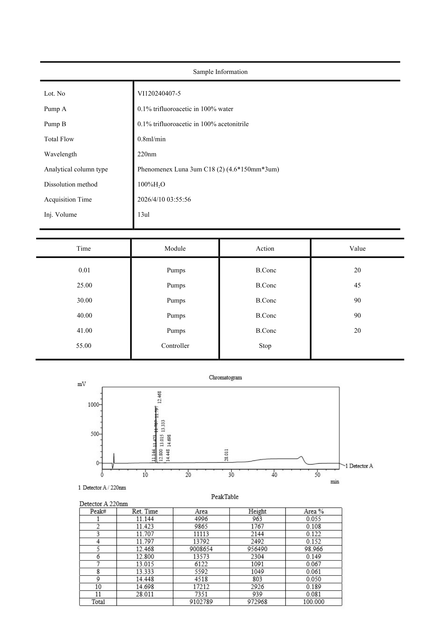 AOD-9604 5mg