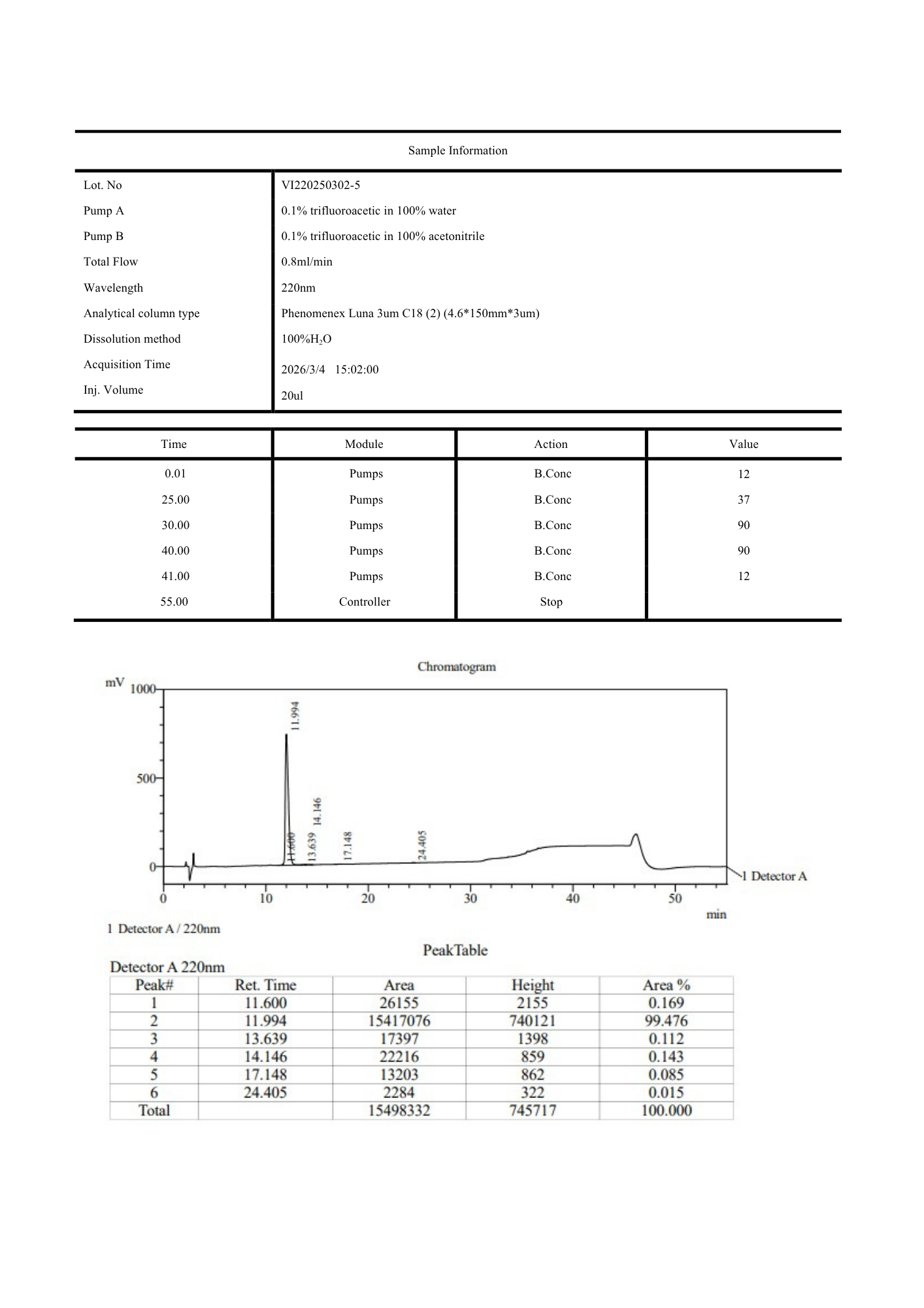 BPC-157 5mg
