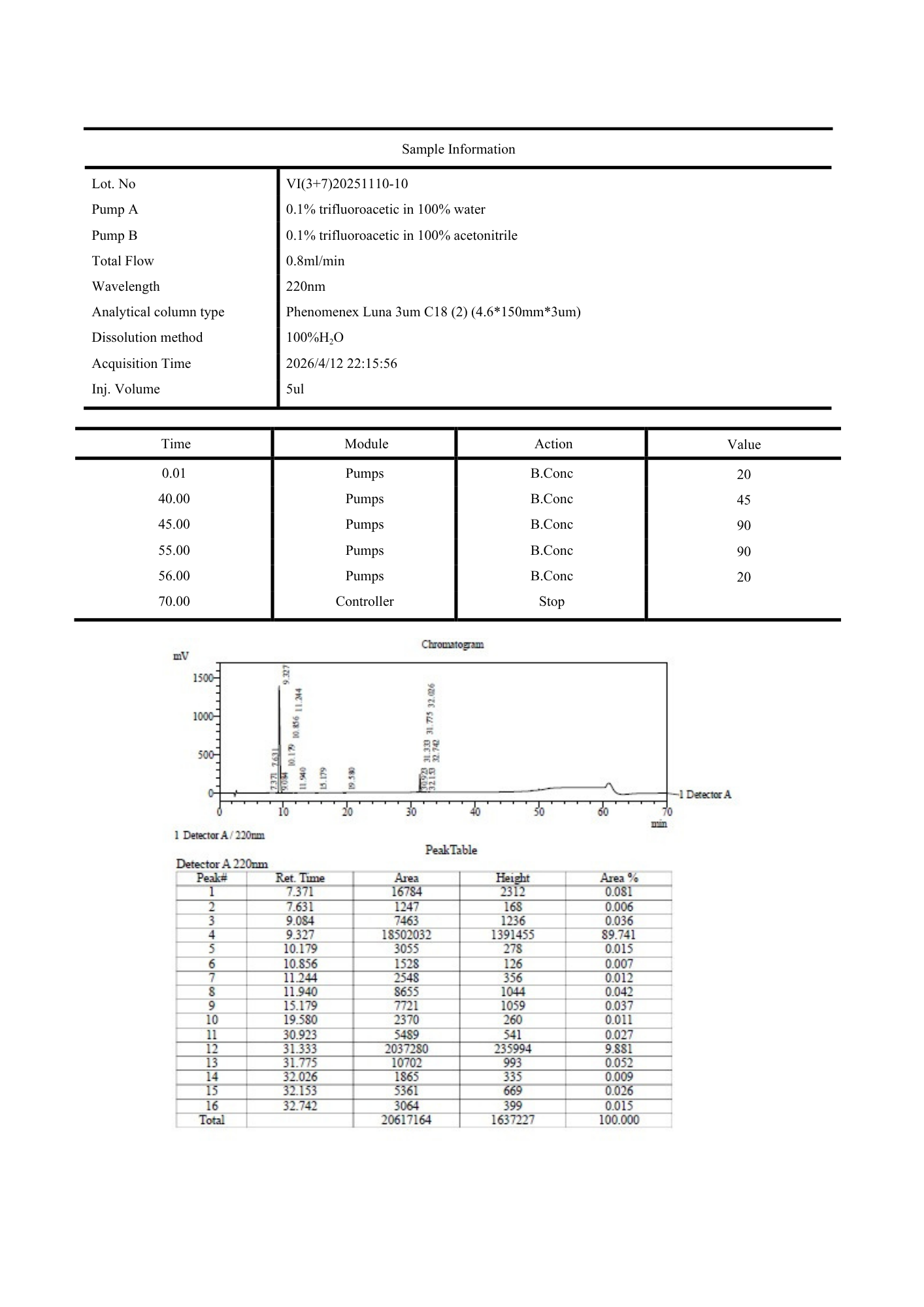 CJC-1295/ Ipamorelin 10mg
