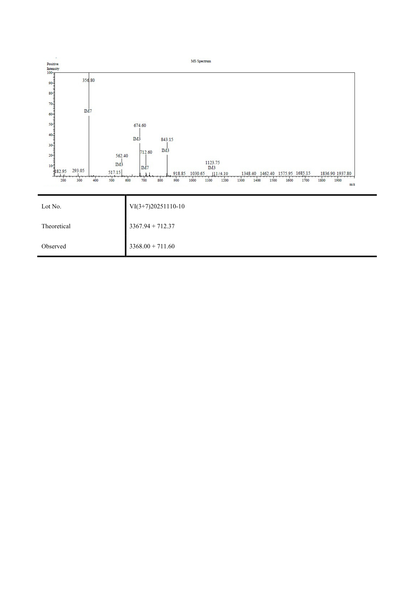 CJC-1295/ Ipamorelin 10mg