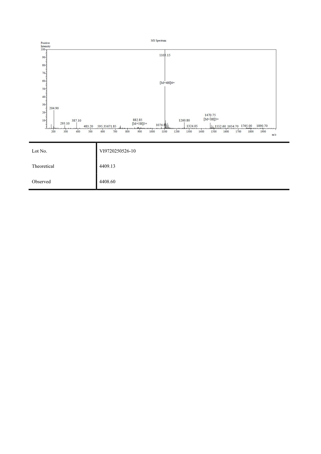 Cagrilintide 10mg